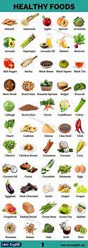 Image result for Food Categories List