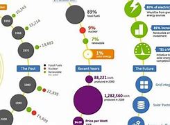 Image result for Solar Power Statistics in India