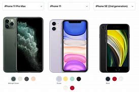 Image result for iPhone SE 2020 Size Comparison Chart