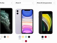 Image result for iPhone SE How Big