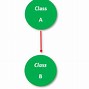 Image result for C Inheritance Example