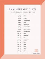 Image result for 2005 Gift Anniversay in the Year