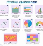 Image result for Data Visualization Bar Chart