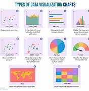 Image result for Data Analysis Chart
