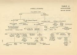 Image result for Wallace Family Tree
