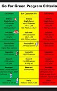 Image result for Red Yellow Green Light Foods