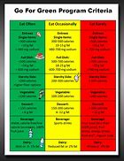 Image result for Red Yellow Green Light Foods