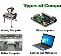 Image result for Kinds of Computer