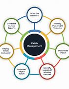 Image result for Benefits of Patch Management