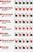 Image result for Texas HoldEm Poker Best Hand