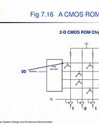 Image result for CMOS ROM