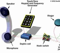 Image result for Anatomy of Telephone