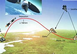 Image result for Hypersonic Missile Trajectory