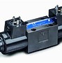 Image result for hydraulics directional control valves