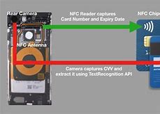 Image result for NFC Wi-Fi Credit Card