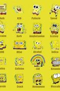 Image result for Spongebob Huh Meme