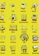 Image result for Sad Spongebob Meme