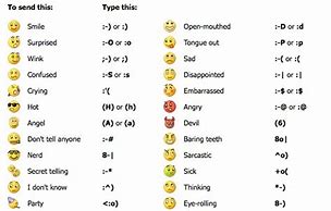Image result for emoticon text