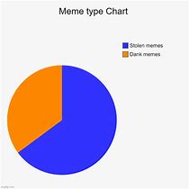 Image result for Chart to Wealth Meme