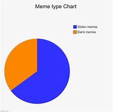 Image result for Face Chart Meme