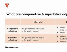 Image result for Comparative and Superlative Forms