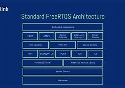 Image result for FreeRTOS