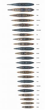 Image result for Navy Ship Size Comparison Chart