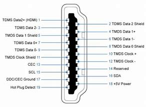 Image result for HDMI Pin Diagram