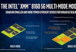 Image result for XMM 8160