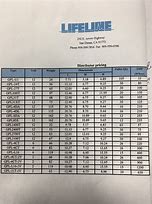 Image result for Deka Battery Date Code Chart