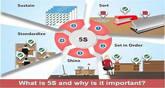Image result for 5S Pic