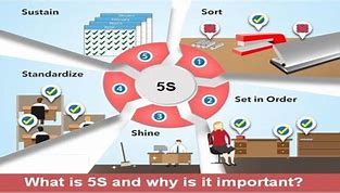 Image result for Why Is It Important to Conduct 5S at Home