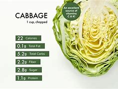 Image result for Cabbage Nutrition Facts
