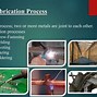 Image result for Types of Manufacturing Elements