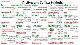 Image result for Prefix Full Name in Math