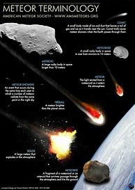 Image result for M-type Asteroids