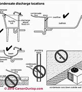 Image result for 4 PVC Perforated Drain Pipe
