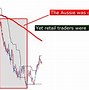 Image result for Shooting Star Bearish Reversal