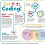 Image result for Coding Robots