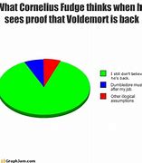 Image result for Harry Potter vs Twilight Memes