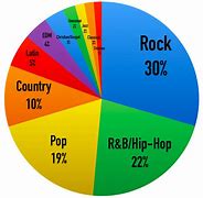 Image result for Music Genres and Politics