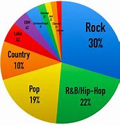 Image result for america music genres