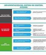 Image result for SS Implementacion