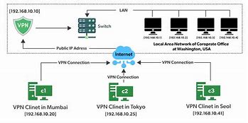 Image result for Designing a Private Network