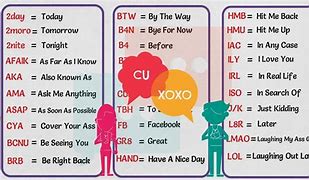 Image result for Text Speak Abbreviations
