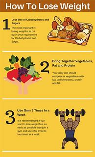 Image result for Quick Tips to Lose Weight
