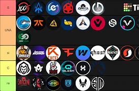 Image result for What Are the Best Fortnite Teams
