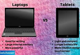 Image result for Laptop vs Tablet Graph