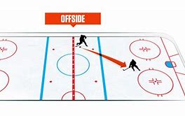 Image result for Ice Hockey Offside