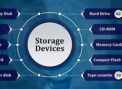 Image result for Storage Devices of Computer HD Images